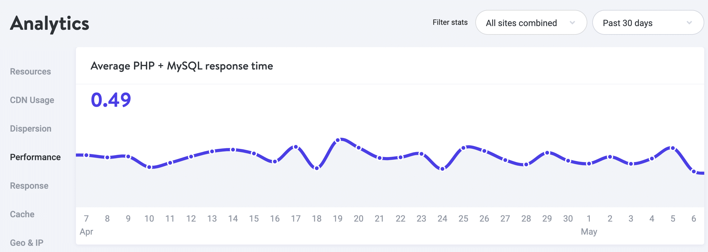 captrura de pantalla de MyKinsta